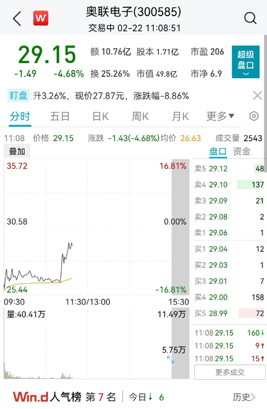 交易所出手了！开盘再跌17%，是否操纵股价、违规买卖股票？