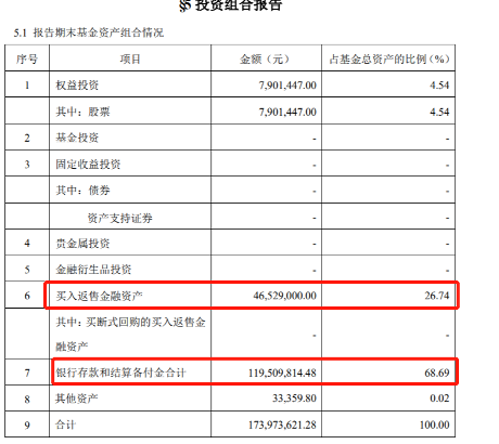 股神现身？“空仓”逃过多次大跌！