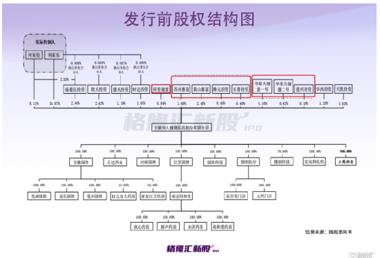 2022年利润暴增 安徽最大连锁药店携百倍市盈率 要上市了！