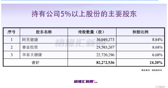 2022年利润暴增 安徽最大连锁药店携百倍市盈率 要上市了！