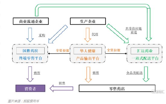 2022年利润暴增 安徽最大连锁药店携百倍市盈率 要上市了！