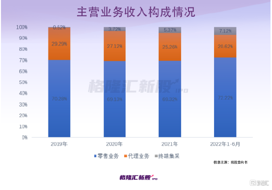 2022年利润暴增 安徽最大连锁药店携百倍市盈率 要上市了！