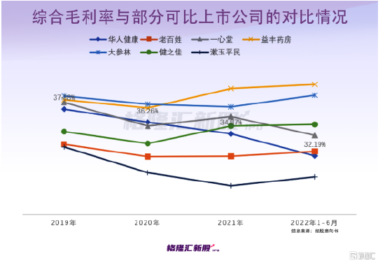 2022年利润暴增 安徽最大连锁药店携百倍市盈率 要上市了！