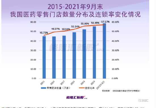 2022年利润暴增 安徽最大连锁药店携百倍市盈率 要上市了！