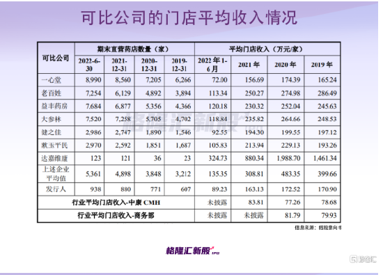 2022年利润暴增 安徽最大连锁药店携百倍市盈率 要上市了！