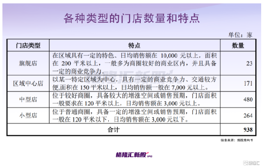 2022年利润暴增 安徽最大连锁药店携百倍市盈率 要上市了！