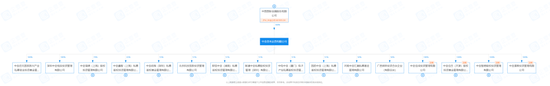 公开谴责！直指中金公司旗下“正牌”私募