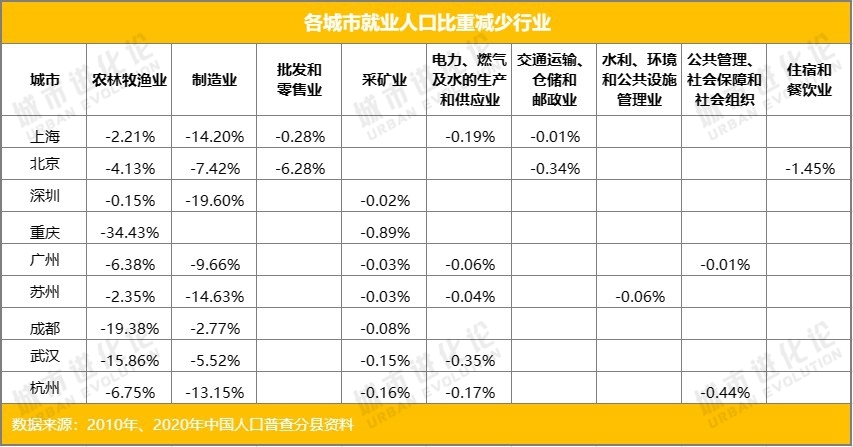 再上万亿，“塔尖城市”谁动力更足？