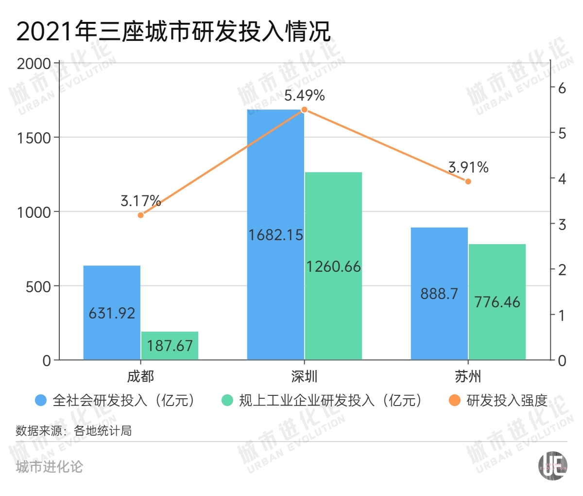 再上万亿，“塔尖城市”谁动力更足？