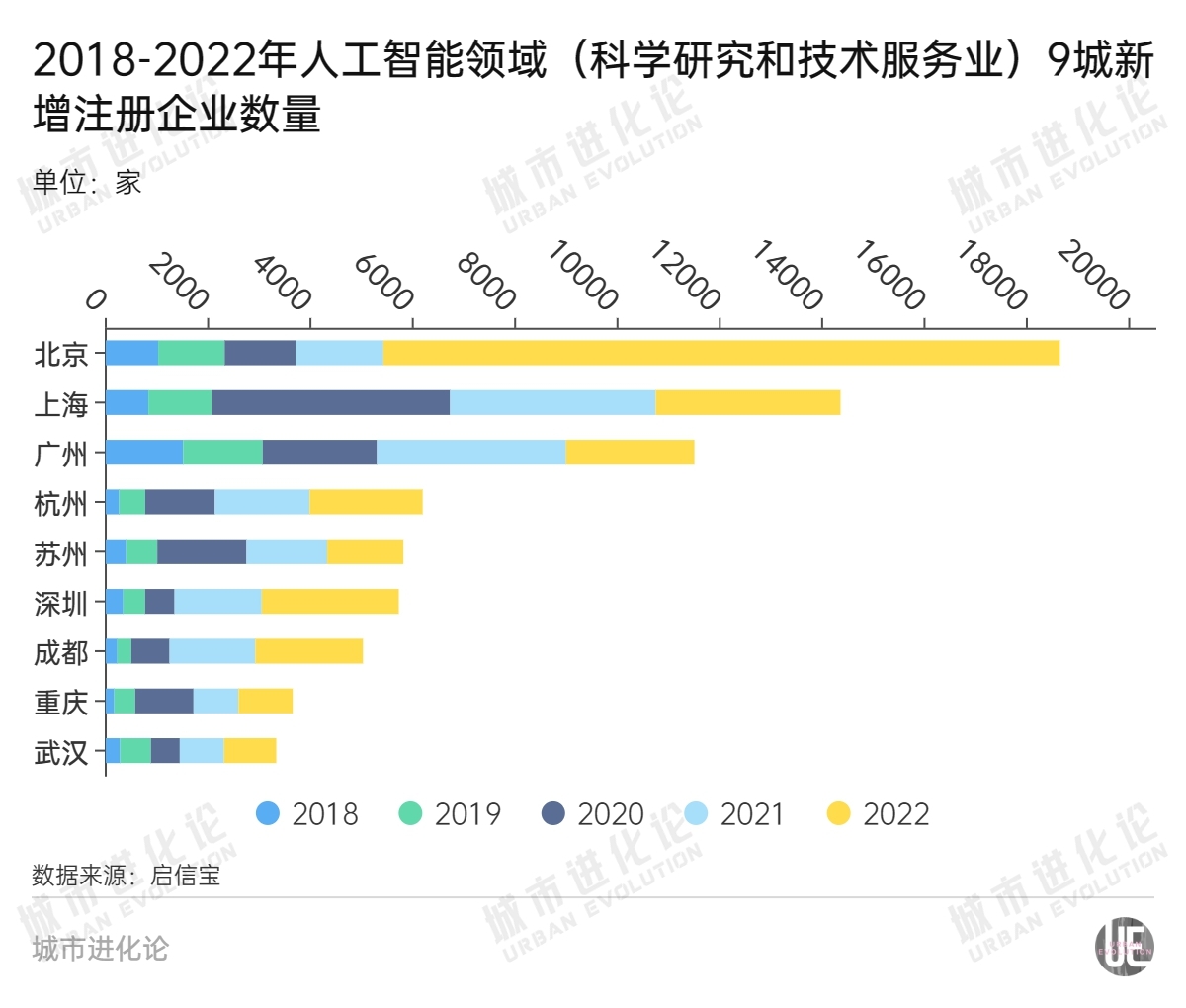 再上万亿，“塔尖城市”谁动力更足？