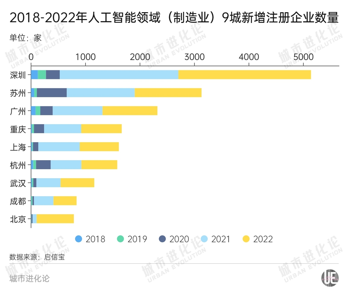 再上万亿，“塔尖城市”谁动力更足？