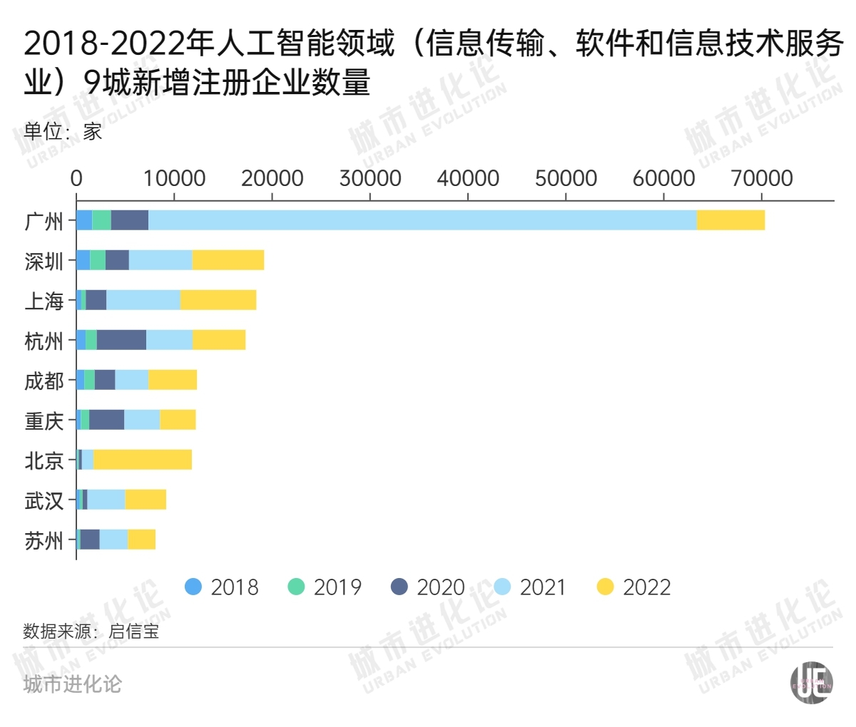 再上万亿，“塔尖城市”谁动力更足？