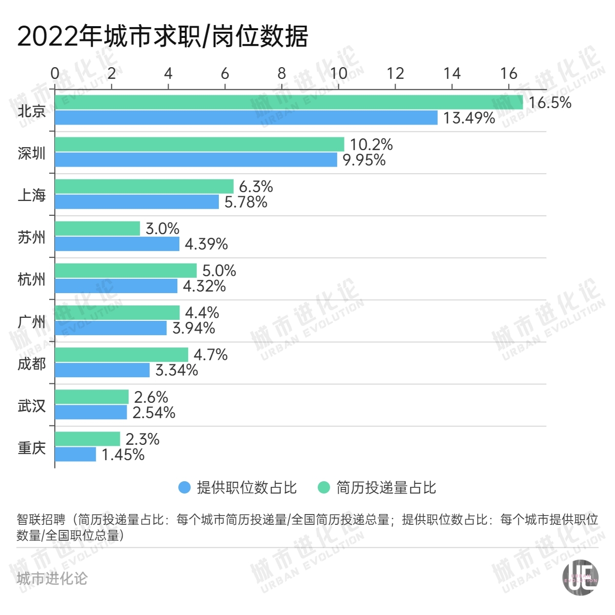 再上万亿，“塔尖城市”谁动力更足？