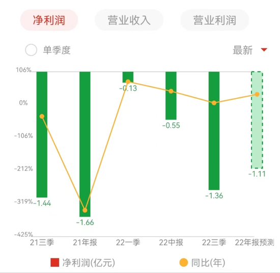 谁换了金种子酒的“帅”？