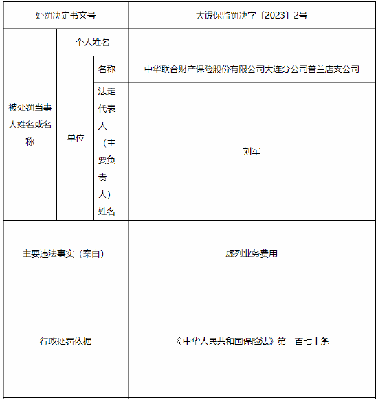 虚列业务费用 中华联合财险一支公司被罚15万元