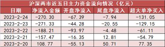 国防军工板块资金净流入居前 沪股通净流出约30亿元