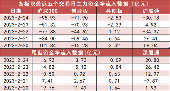 国防军工板块资金净流入居前 沪股通净流出约30亿元