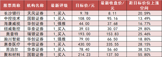 国防军工板块资金净流入居前 沪股通净流出约30亿元