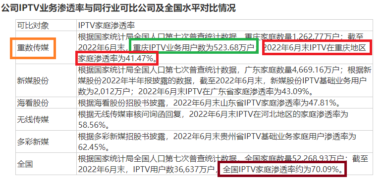 创业板定位|重数传媒IPO：研发费用低到不合行业惯例 核心指标与官方数据“打架”