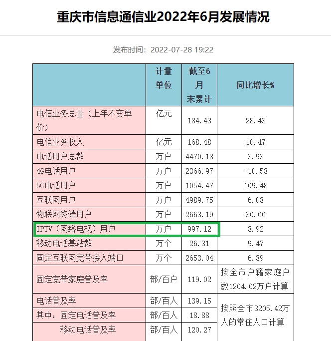 创业板定位|重数传媒IPO：研发费用低到不合行业惯例 核心指标与官方数据“打架”