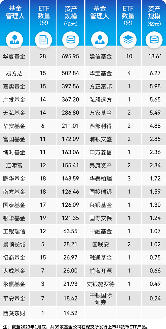 ETF规模增长5.92%，汇添富、华夏、华安抢先发新基，华泰成交额遥遥领先！|数据看深市