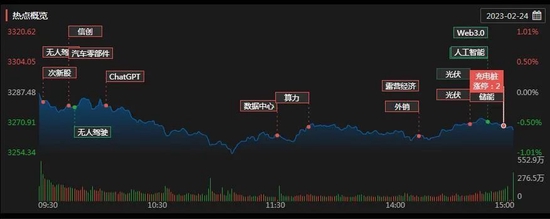 A股市场震荡中热点快速轮动，北向资金本周净卖出超41亿元，受访机构：中期向好趋势不变