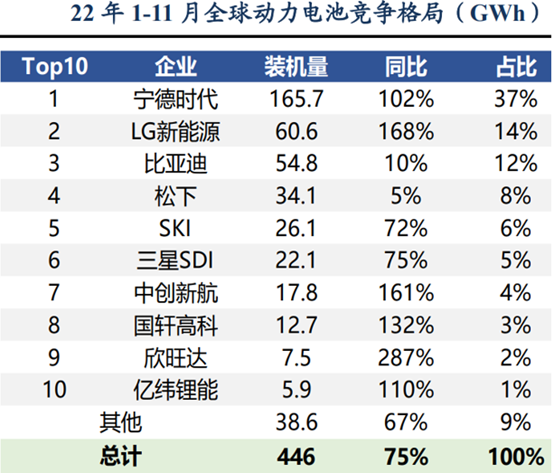 宁王掀起价格战，一将功成万骨枯？