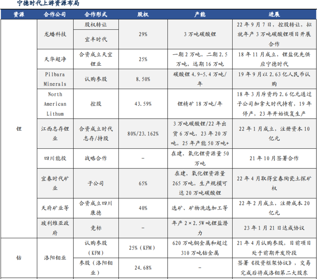 宁王掀起价格战，一将功成万骨枯？