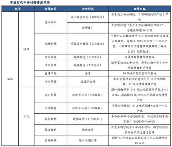 宁王掀起价格战，一将功成万骨枯？