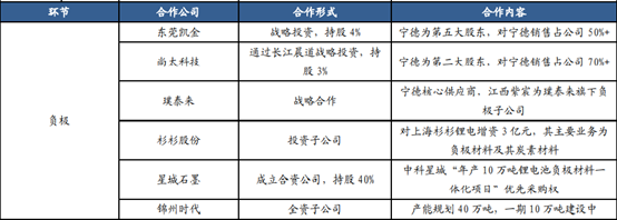 宁王掀起价格战，一将功成万骨枯？