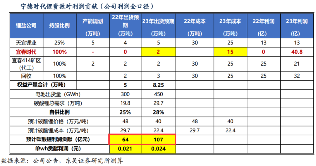 宁王掀起价格战，一将功成万骨枯？