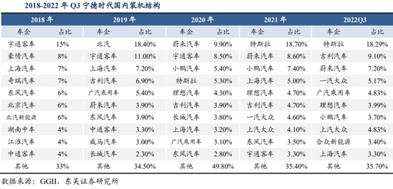 宁王掀起价格战，一将功成万骨枯？