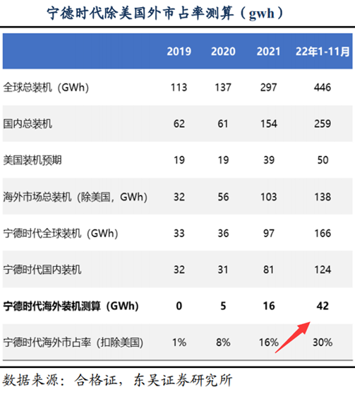 宁王掀起价格战，一将功成万骨枯？