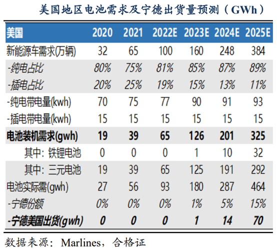 宁王掀起价格战，一将功成万骨枯？