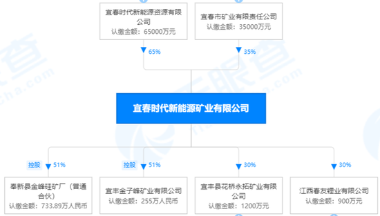 突发，锂都出手，市场颤抖！宁王加码了