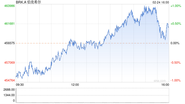 重磅发布！巴菲特2023年致股东公开信（全文珍藏版）