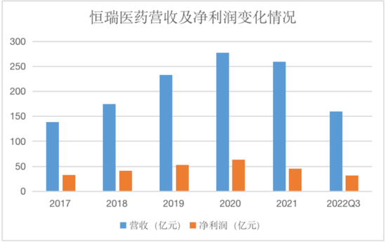 恒瑞医药，人事密集调整，深陷转型阵痛