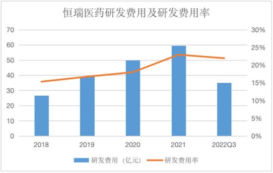 恒瑞医药，人事密集调整，深陷转型阵痛