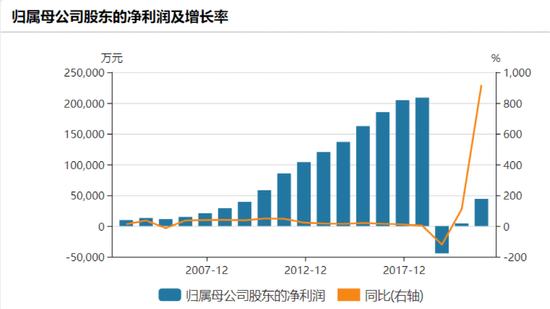 双双辞职！东阿阿胶新董事来了：万亿央企出手