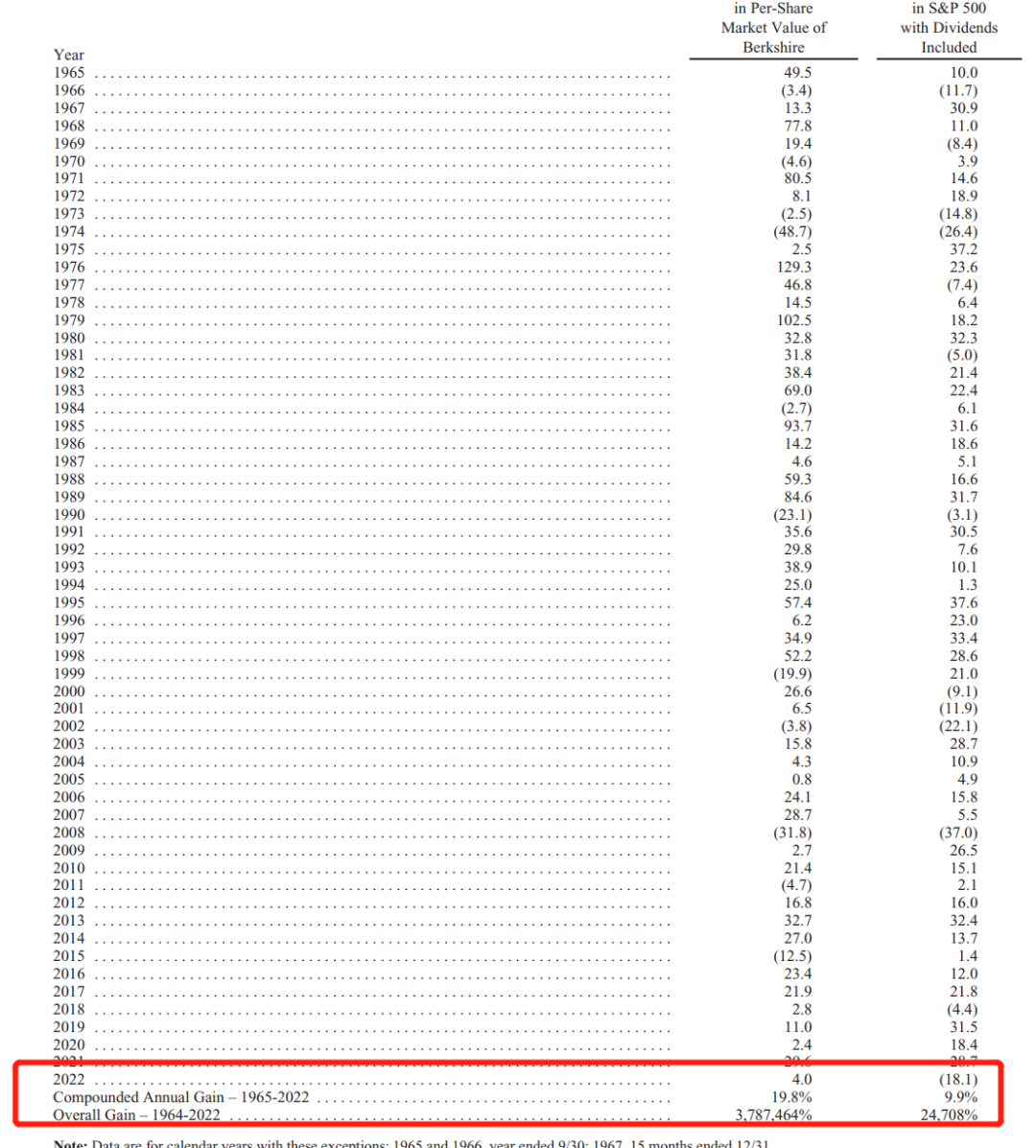 全球瞩目！巴菲特缓过来了 去年四季度大赚181亿！今年公开信股神透露了什么？