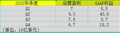 巴菲特2023年致股东公开信全文