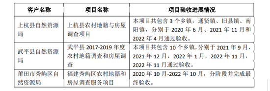 某IPO企业被举报！天健关于上市公司被举报存在私刻公章、制作虚假询证函虚增收入的核查说明