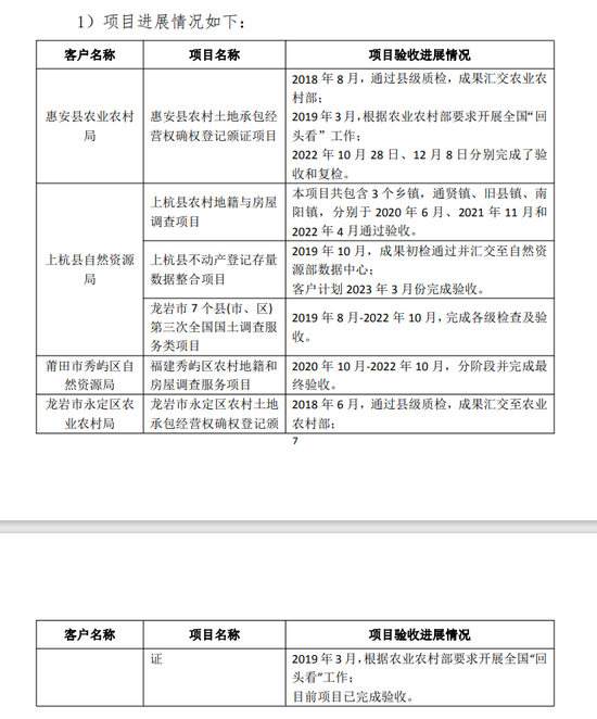 某IPO企业被举报！天健关于上市公司被举报存在私刻公章、制作虚假询证函虚增收入的核查说明