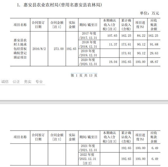 某IPO企业被举报！天健关于上市公司被举报存在私刻公章、制作虚假询证函虚增收入的核查说明