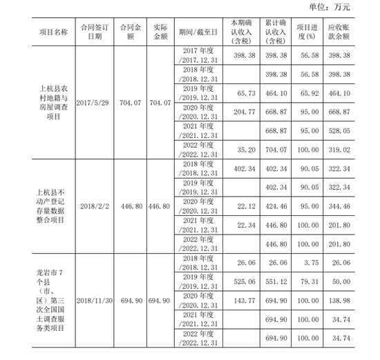 某IPO企业被举报！天健关于上市公司被举报存在私刻公章、制作虚假询证函虚增收入的核查说明