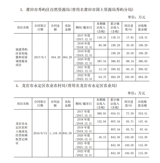 某IPO企业被举报！天健关于上市公司被举报存在私刻公章、制作虚假询证函虚增收入的核查说明