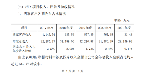 某IPO企业被举报！天健关于上市公司被举报存在私刻公章、制作虚假询证函虚增收入的核查说明