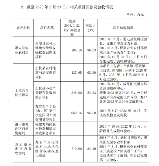 某IPO企业被举报！天健关于上市公司被举报存在私刻公章、制作虚假询证函虚增收入的核查说明