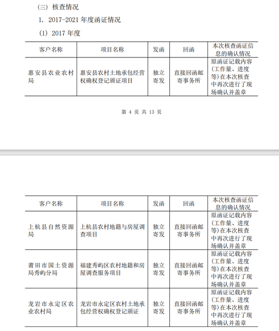 某IPO企业被举报！天健关于上市公司被举报存在私刻公章、制作虚假询证函虚增收入的核查说明