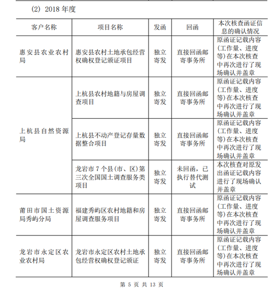 某IPO企业被举报！天健关于上市公司被举报存在私刻公章、制作虚假询证函虚增收入的核查说明